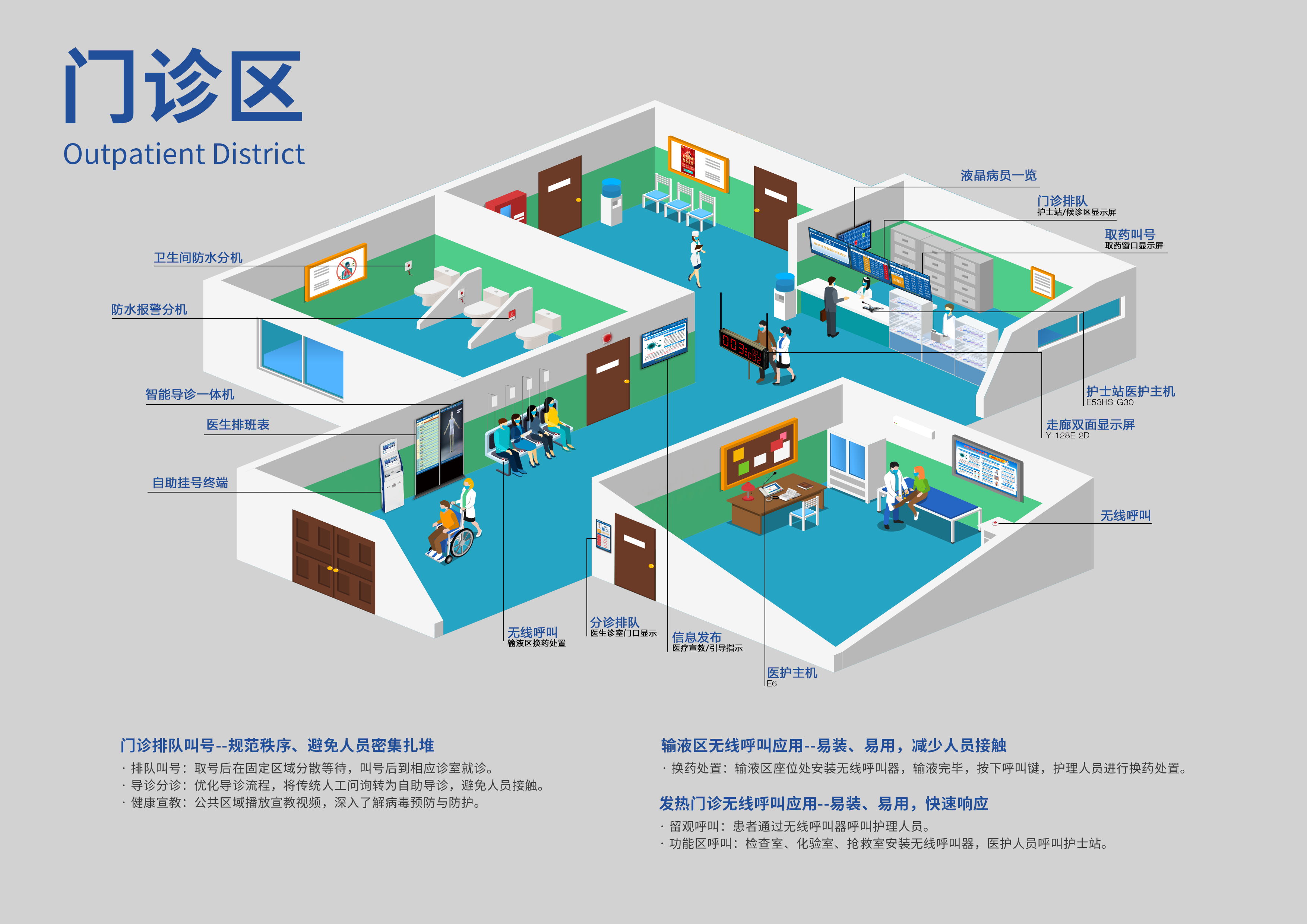 門診取藥排隊(duì)叫號(hào) 門診取藥排隊(duì)叫號(hào)